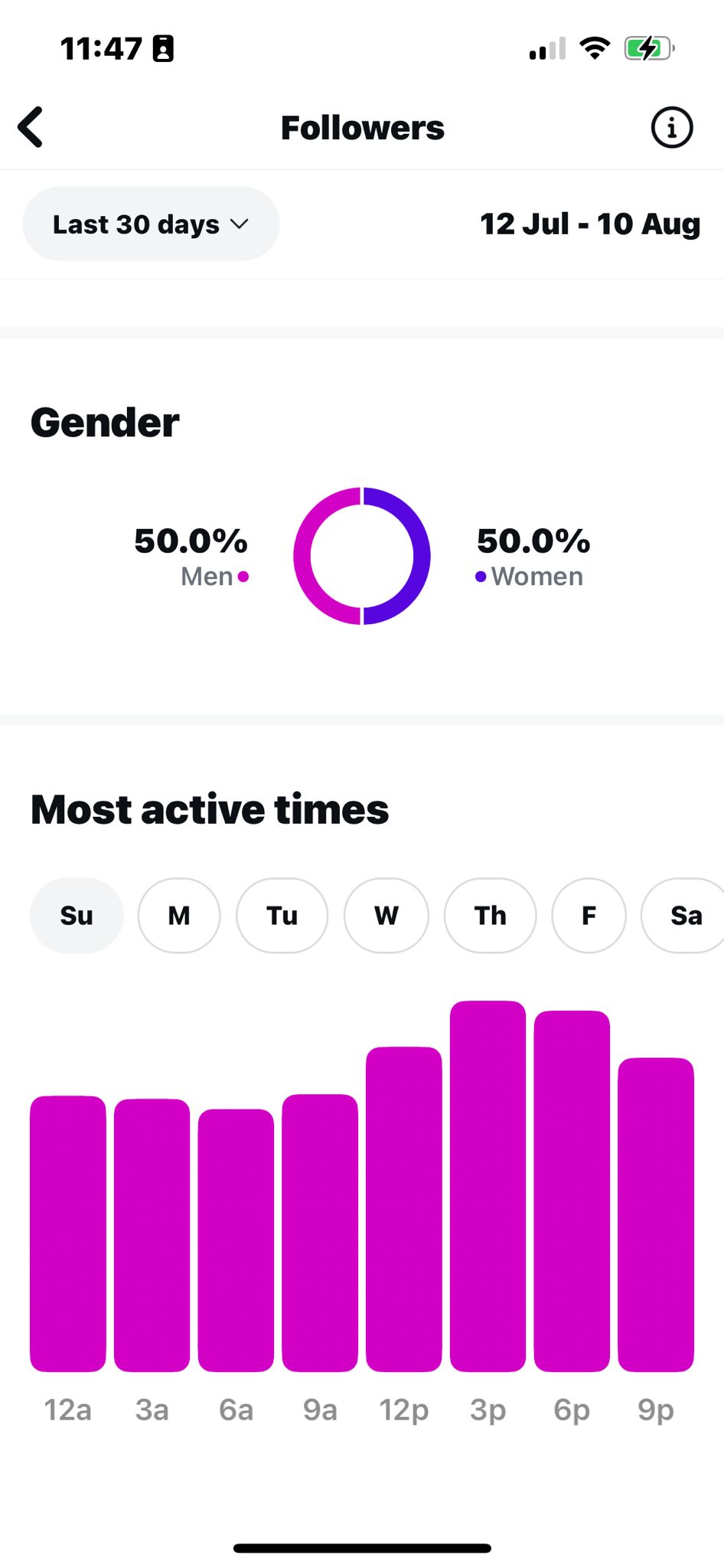 Cats | Cute | Kittens