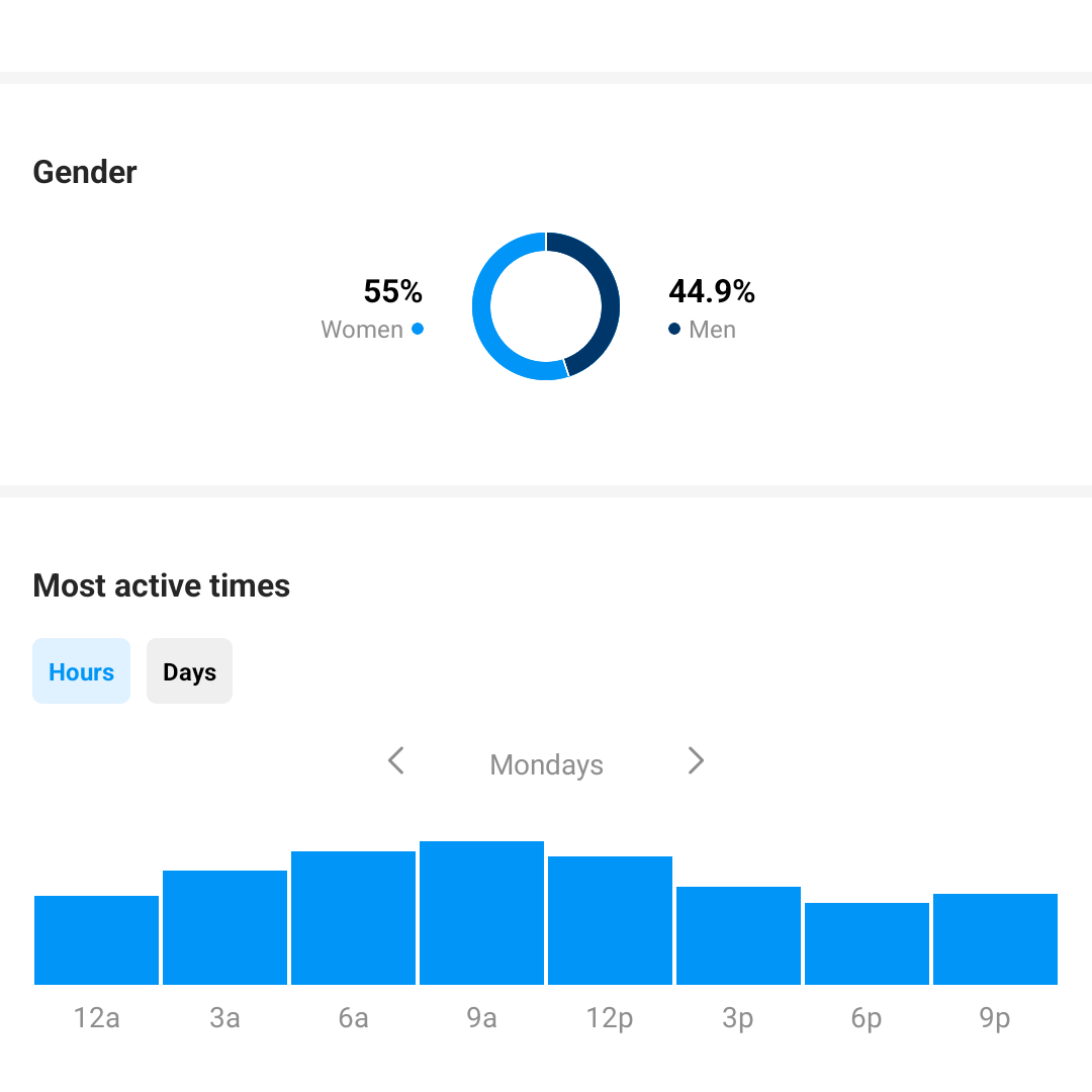 Learn English With CGL?